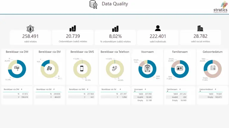 DQ Monitor - Completeness