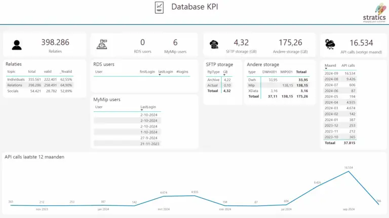 DQ Monitor - KPI