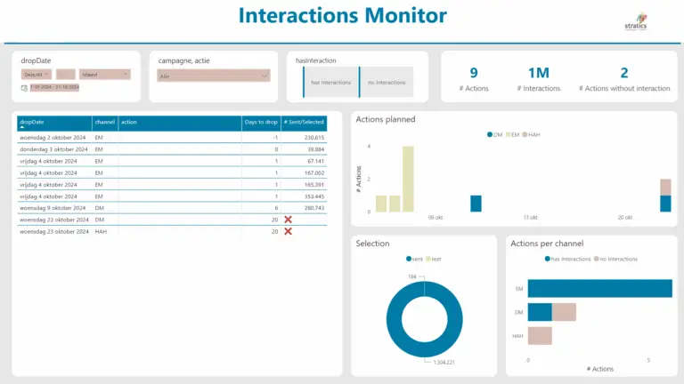Interactions Monitor Dashboard - Checks