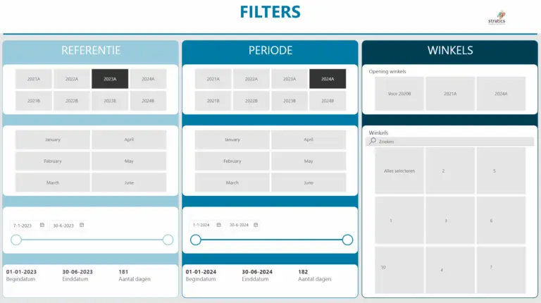 Sales Profiling Dashboard - FILTERS